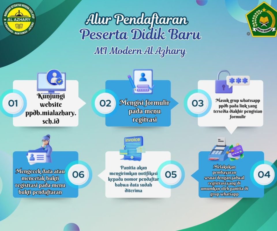 Diagram Alur Pendaftaran Bimbingan Belajar Ilustratif Modern Biru dan Putih